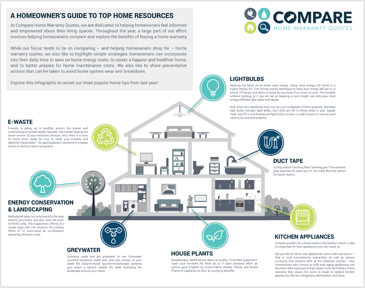 [Infographic] A Resources Guide for Homeowners
